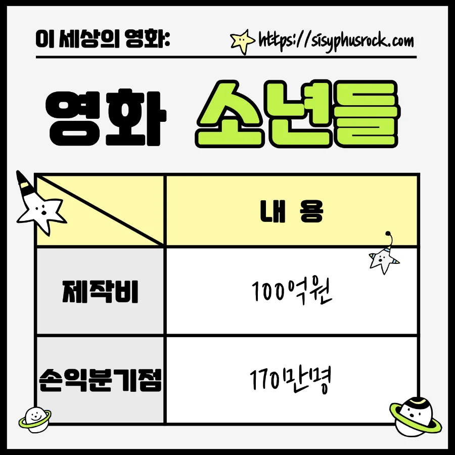 영화 소년들