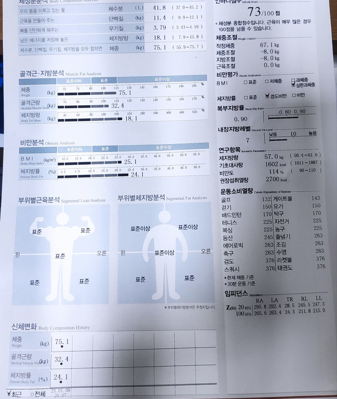 인바디 쉽게 보는법