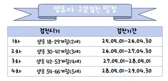 영유아검진 시기 놓치면 안 되는 이유와 팁 안내집_17