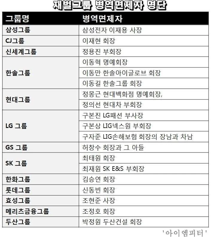 재벌가 아들들 군대 이야기 특권에서 책임으로 정리_5