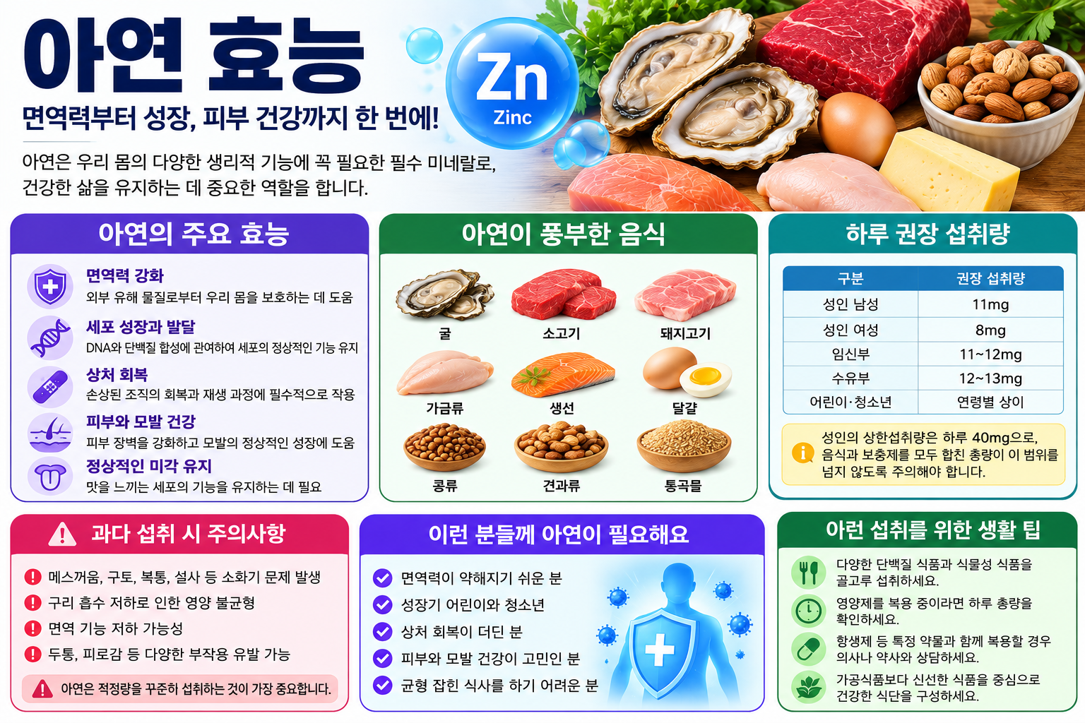 아연 효능 관련 자료