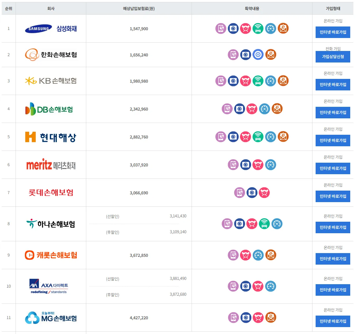 보험다모아 마이바흐 S680 보험료