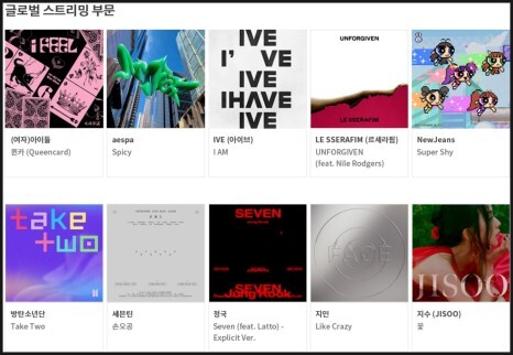  2023-2024 써클차트 뮤직어워즈 수상 후보들