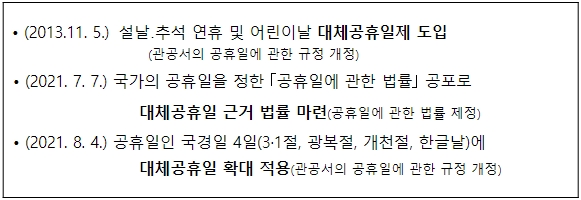 2023년 대체공휴일