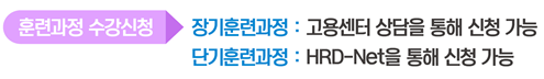 국민내일배움카드 훈련 과정 수강 신청 절차 (출처: 고용노동부)