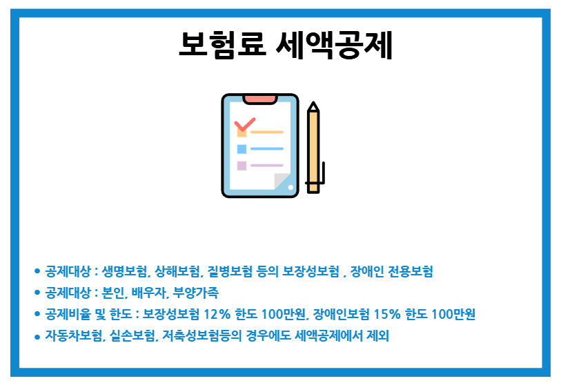 연말정산 의료비 보험료 연금계좌 세액공제 공제기준 비율 한도 홈택스 입력방법