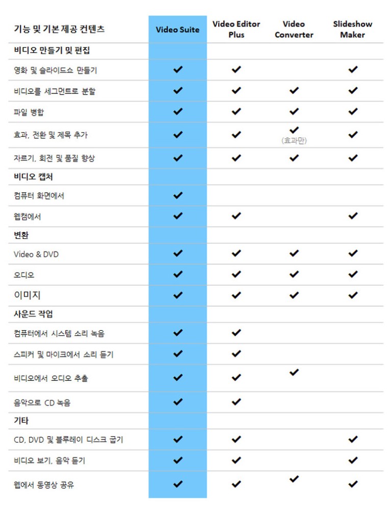 무료 동영상 편집 프로그램