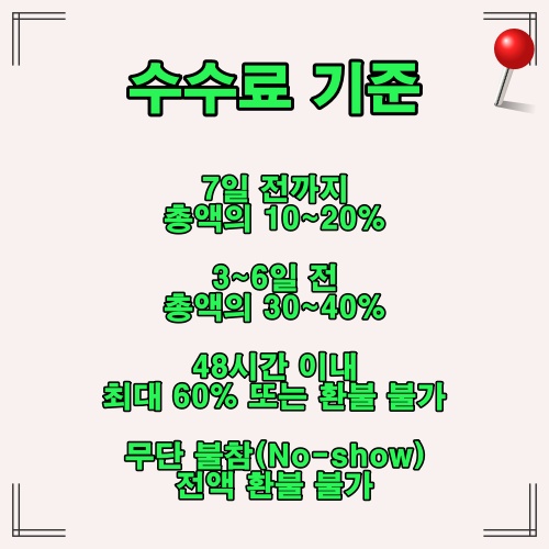 취소 시점별로 수수료가 어떻게 달라지는지 쉽게 안내한 요약표