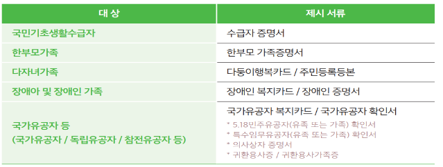서울형 키즈카페 할인정보