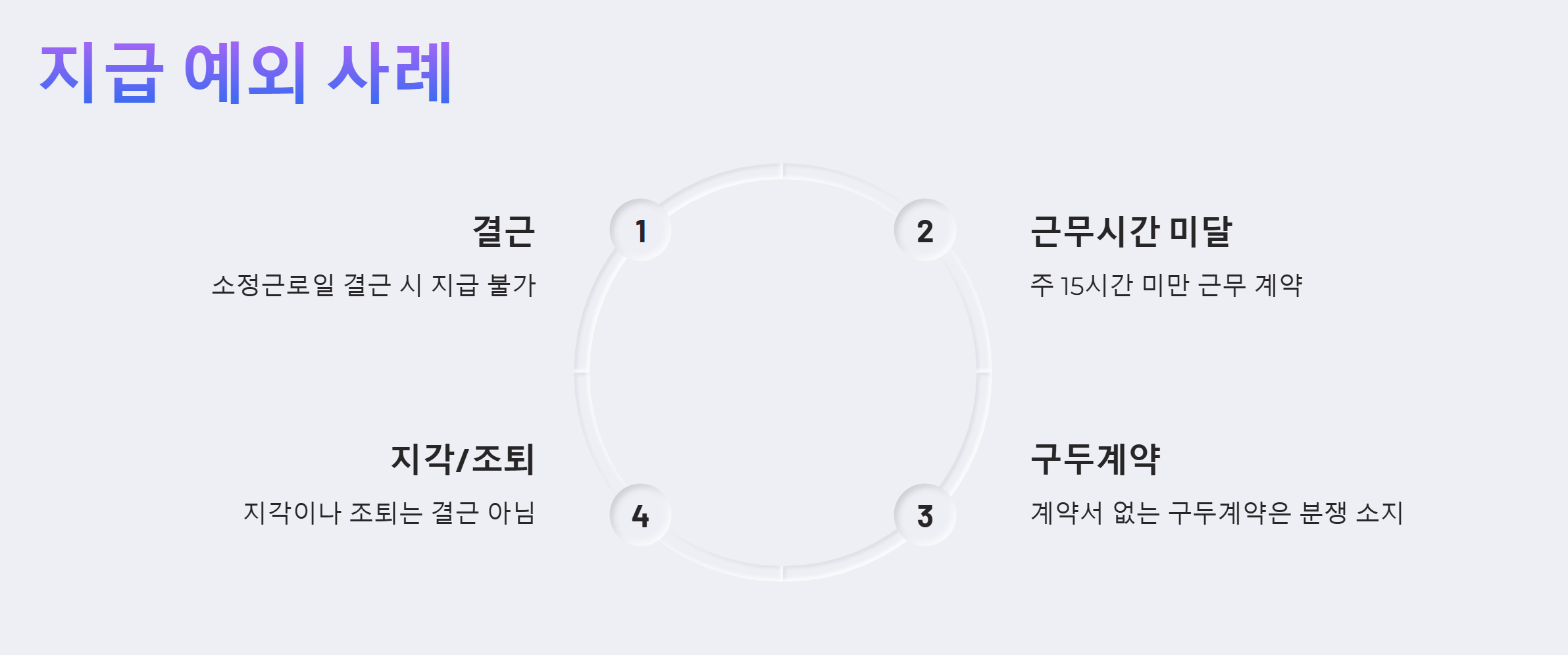지급 예외 사례