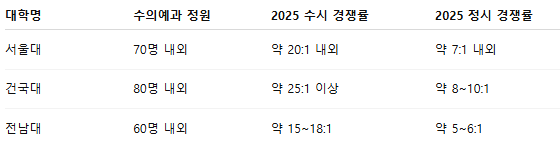 수의대 진학부터 개원 수익까지｜수의사의 모든 것, 현실적으로 파헤쳐 보기