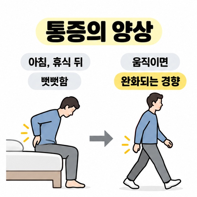 아침과 휴식 뒤의 뻣뻣함을 침대에 앉은 사람으로, 움직이면 완화되는 경향을 걷는 사람으로 비교한 그림