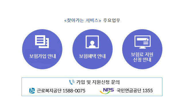 두리누리 사회보험 지원대상 문의사항