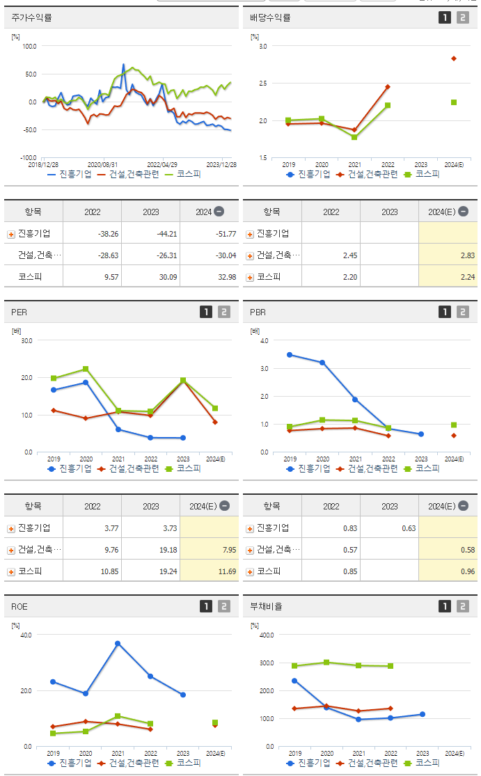 진흥기업_섹터분석
