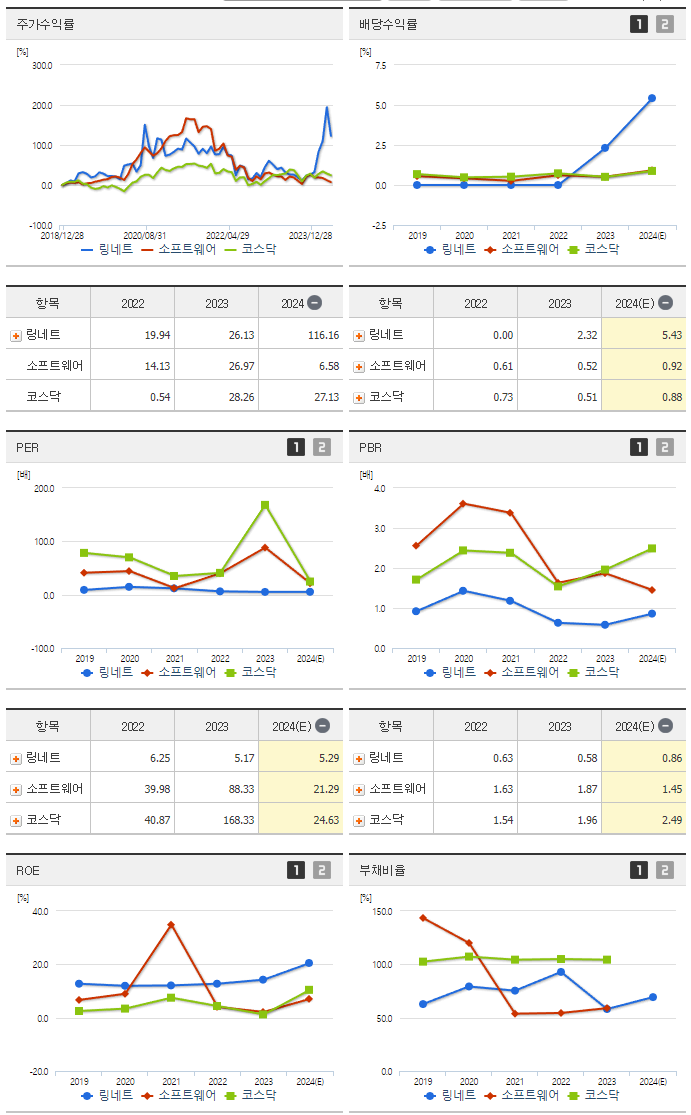 링네트_섹터분석