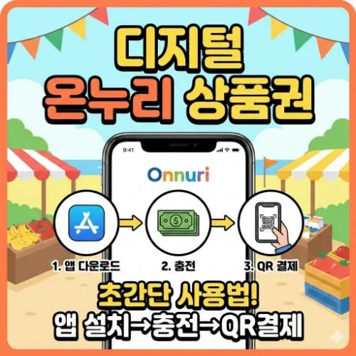 디지털 온누리 상품권 사용법 ❘ 생활비 10% 절감의 마법! 기존 카드 그대로 쓰는 법