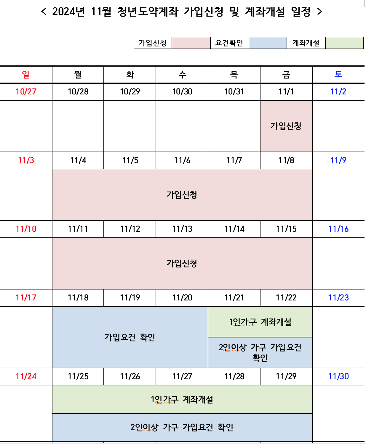청년도약계좌 가입조건 신청기간 신청방법 혜택
