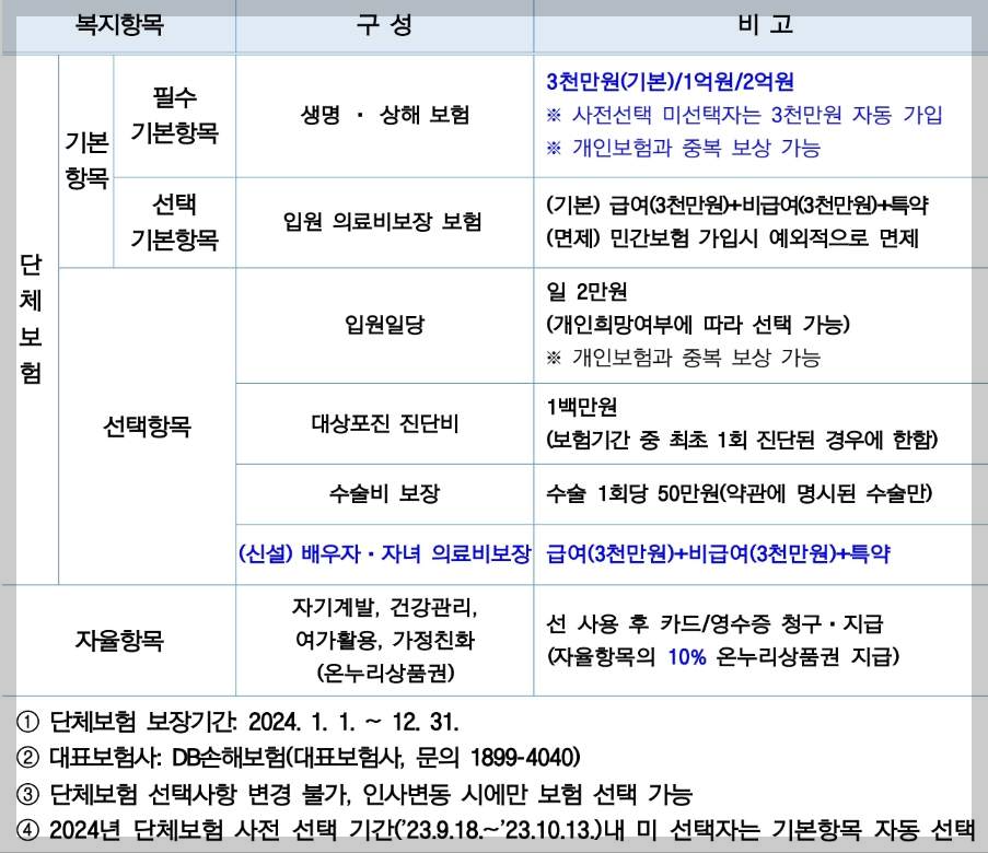 교육공무직 맞춤형복지비