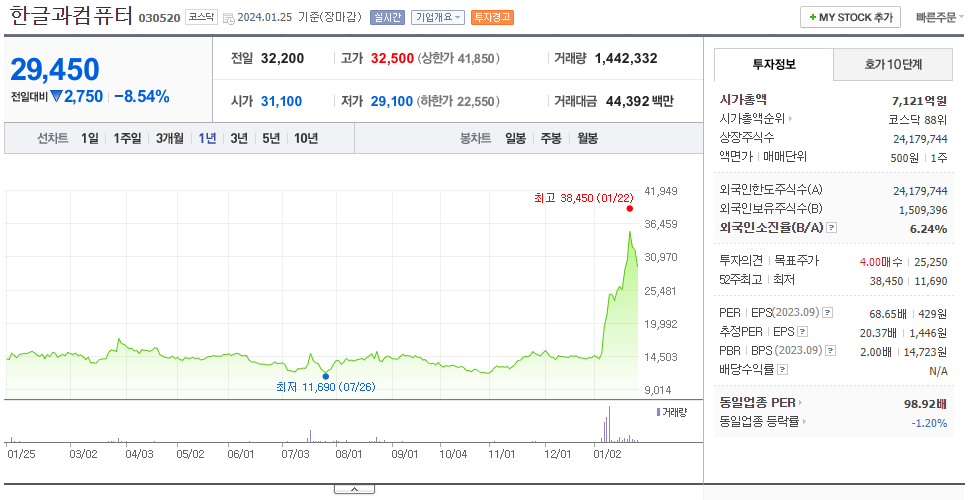 한글과컴퓨터_주가