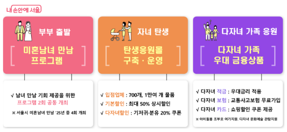 탄생응원 서울 프로젝트