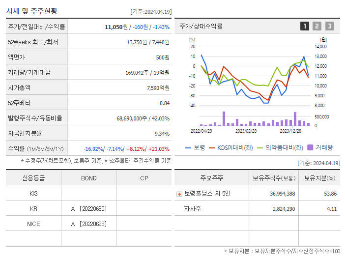 보령_기업개요