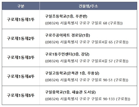 구로1동 사전투표 장소