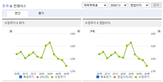 경남스틸_컨센서스