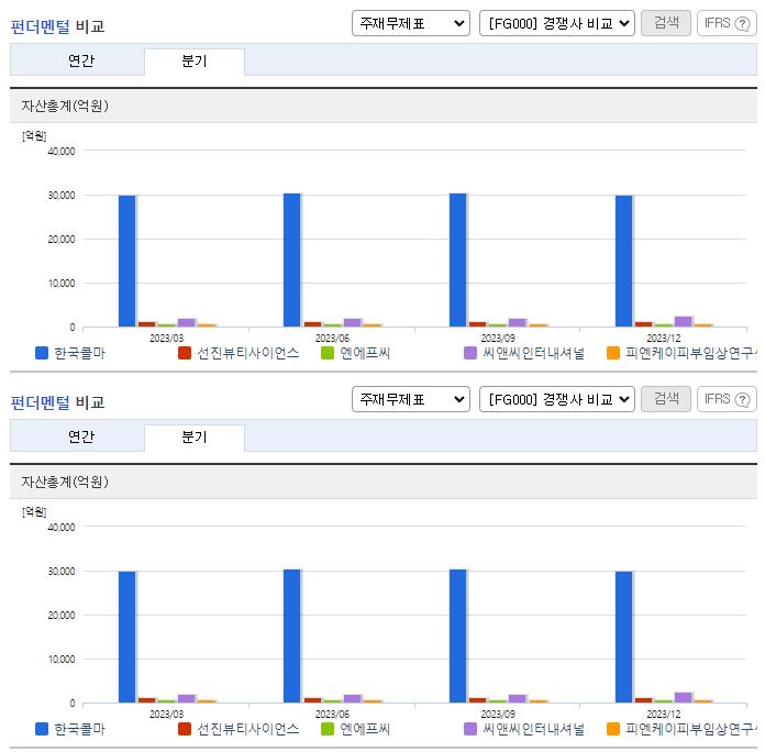 한국콜마_업종분석