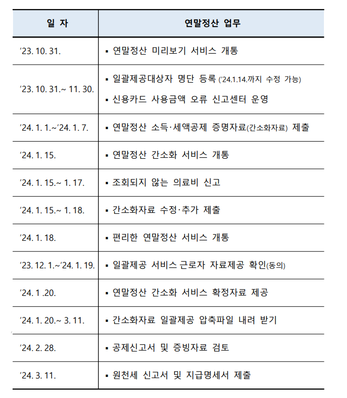 연말정산 기간