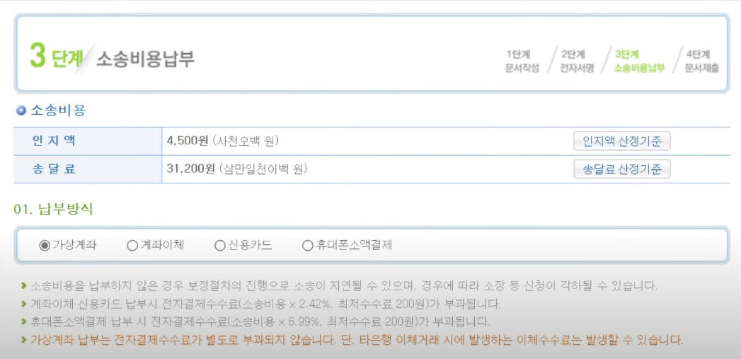 소송비용납부방식