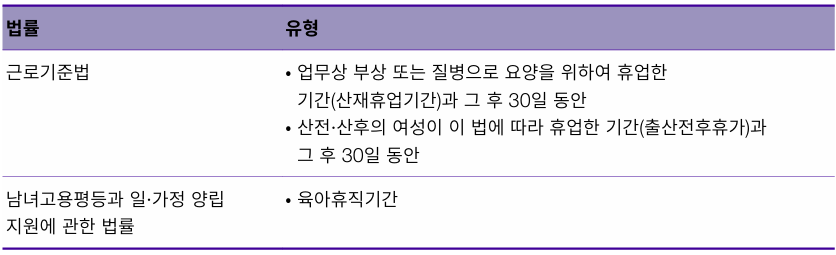 산전, 산후 여성에게는 회사가 절대로 해고해서는 안되는 기간이 있어요.