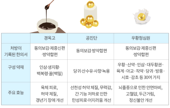 구성과 효과 사진