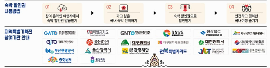 문체부 숙박할인권(숙박페스타)정보 및 신청방법