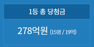 1154회 로또 당첨번호 1등 배출점 2등 판매점 당첨지역 정보