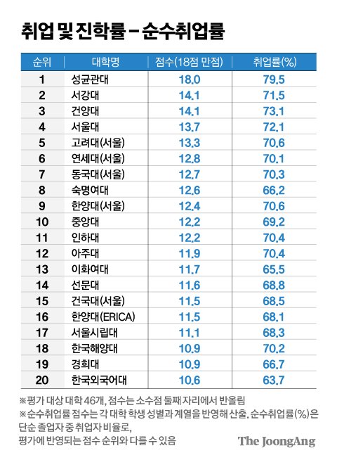 취업률