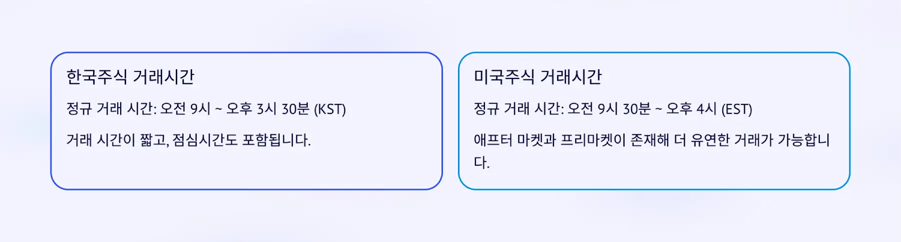 미국주식-거래-시간