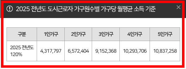 도시근로자 가구 기본소득표