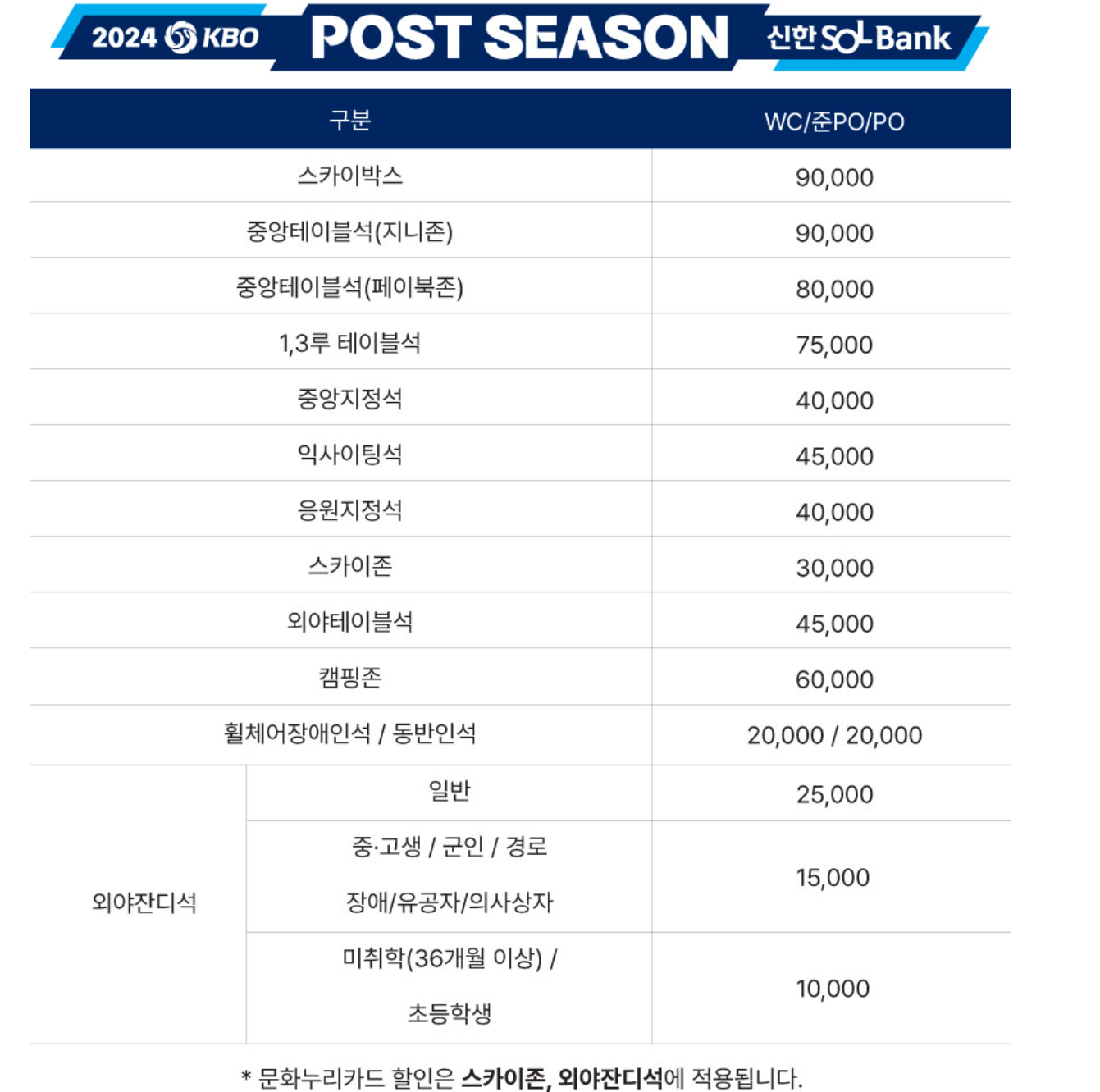 2024 KBO 포스트시즌 준플레이오프 일정 예매 실시간 중계