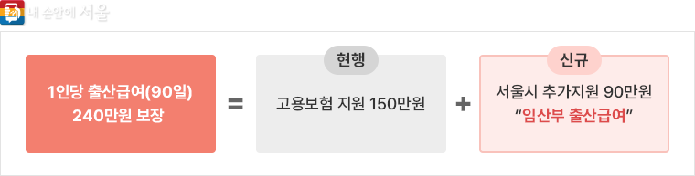 프리랜서 출산급여 서울1인 자영업자 지원금
