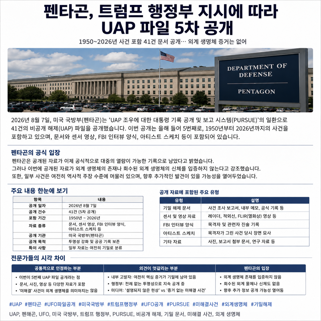 펜타곤 UAP 파일 5차 공개