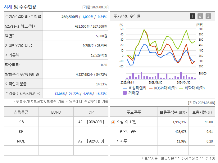 효성티앤씨_기업개요