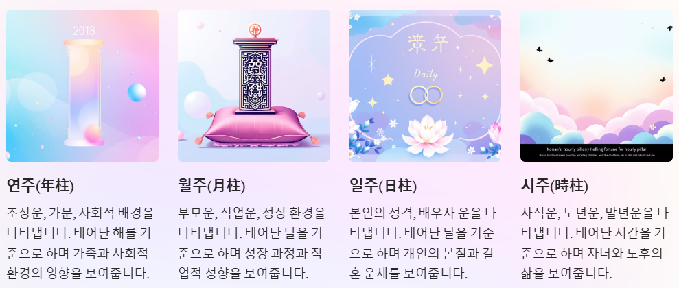 사주의 구성요소