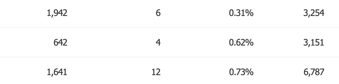 네이버-애드포스트-수익