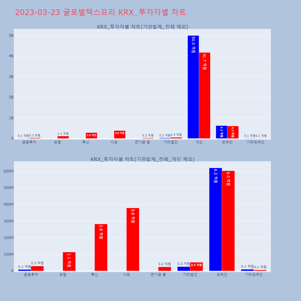 글로벌텍스프리_KRX_투자자별_차트
