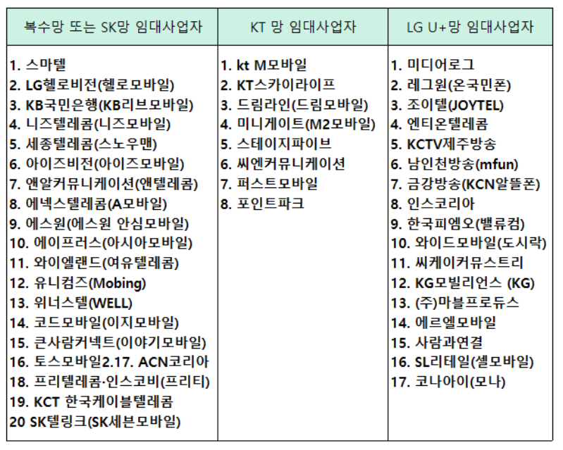 알뜰폰 비교, 정의, 장단점 알아보기, 알뜰폰 통신사 추천 Top3