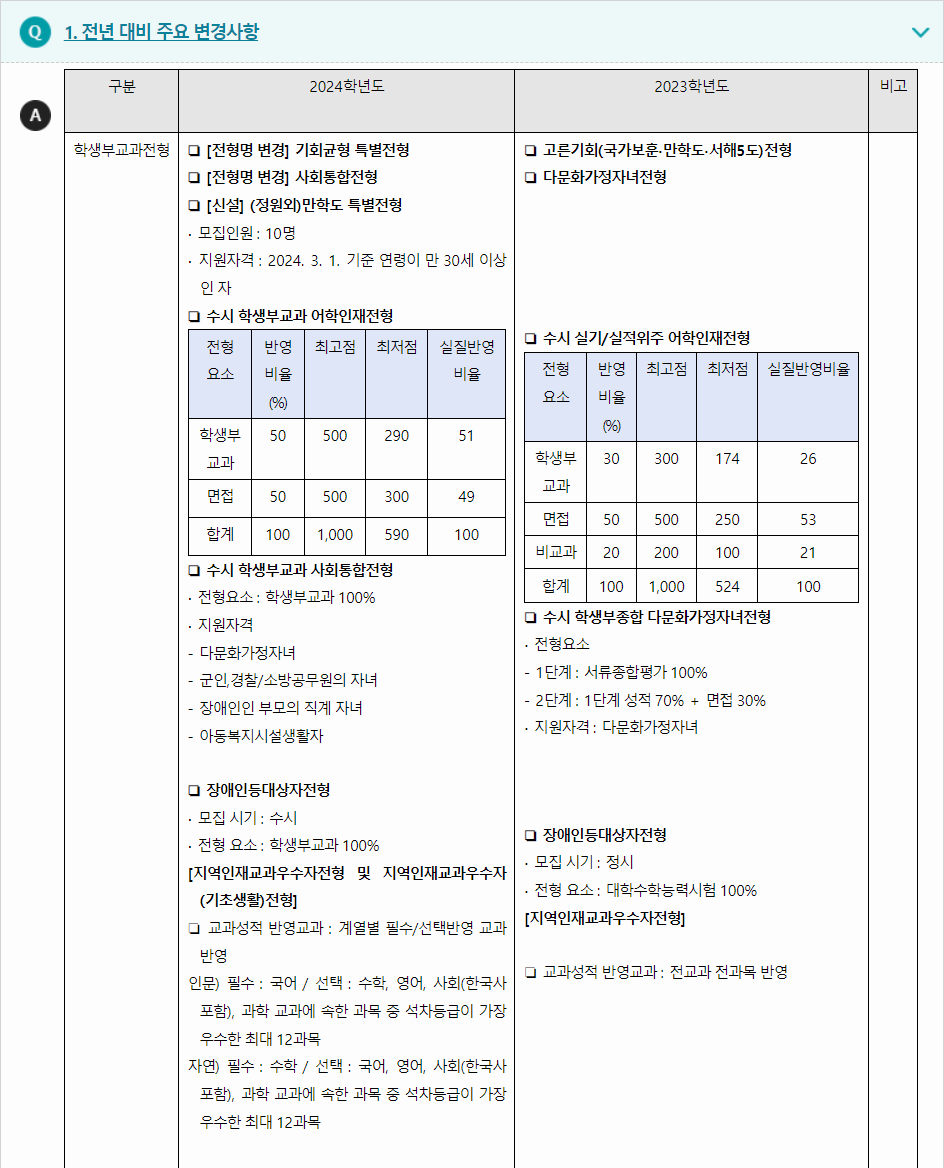 2024학년도 한남대학교 전형평가기준 전년 대비 주요 변경사항