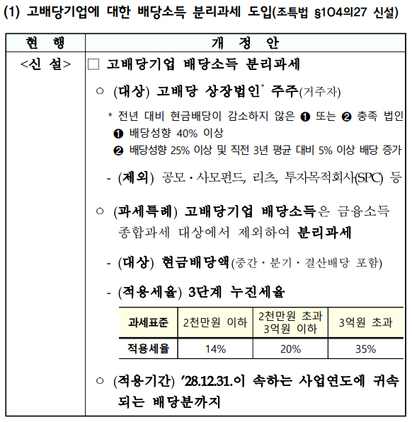 고배당기업에 대한 배당소득 분리과세 도입