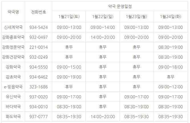 설 연휴기간 약국 운영 일정