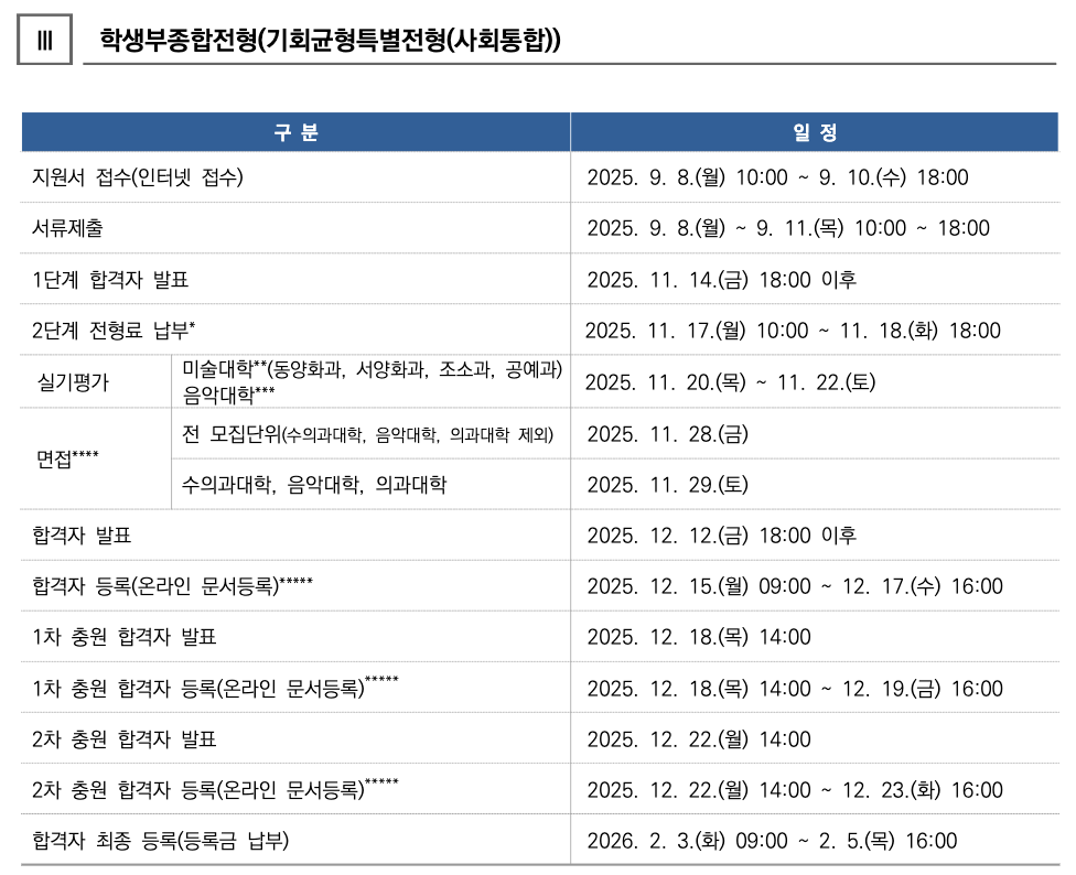 서울대 수시 사회통합 일정