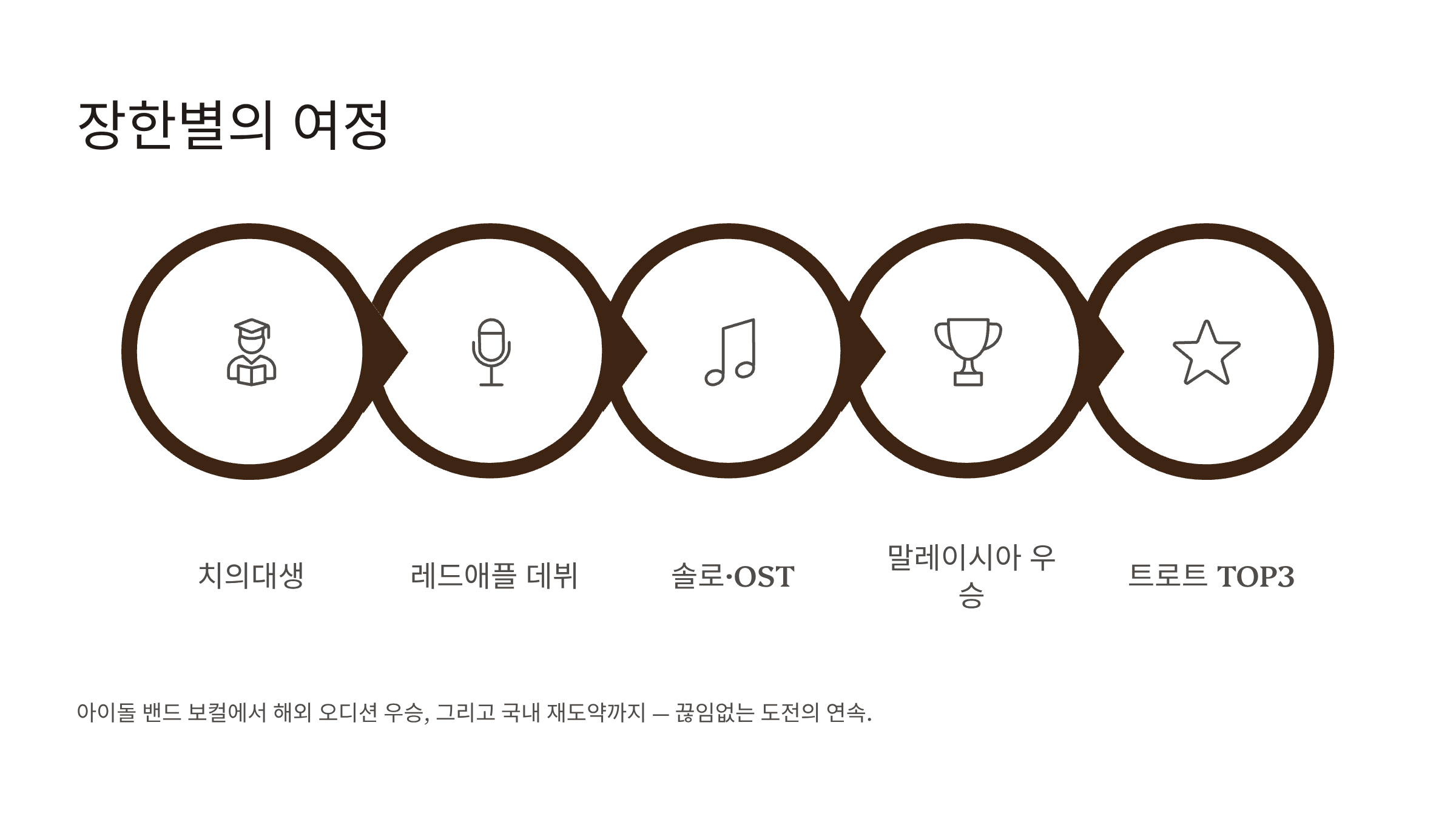 장한별 가수 프로필